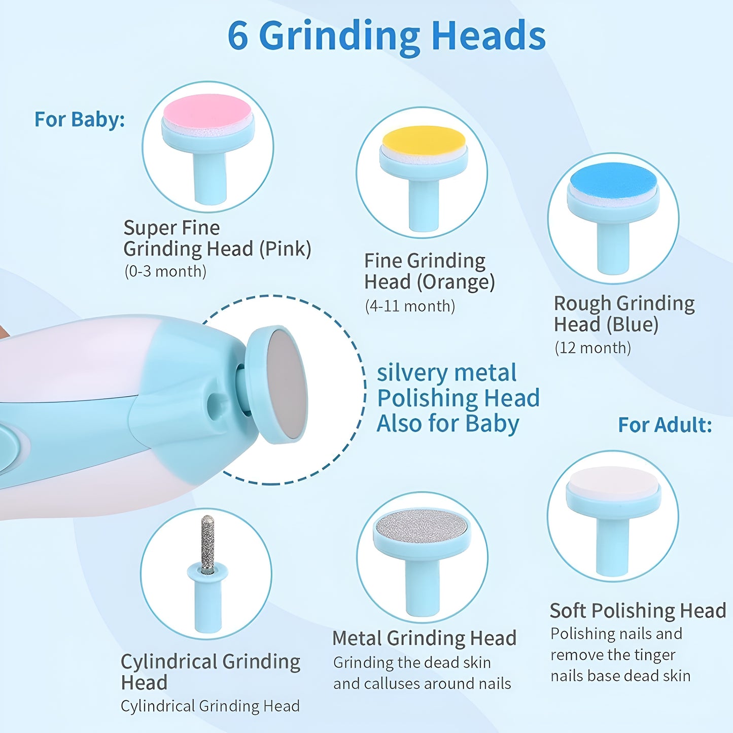 Baby Electric Nail 6 in 1 Trimmer β Gentle Care for Tiny Nails πΆβ¨